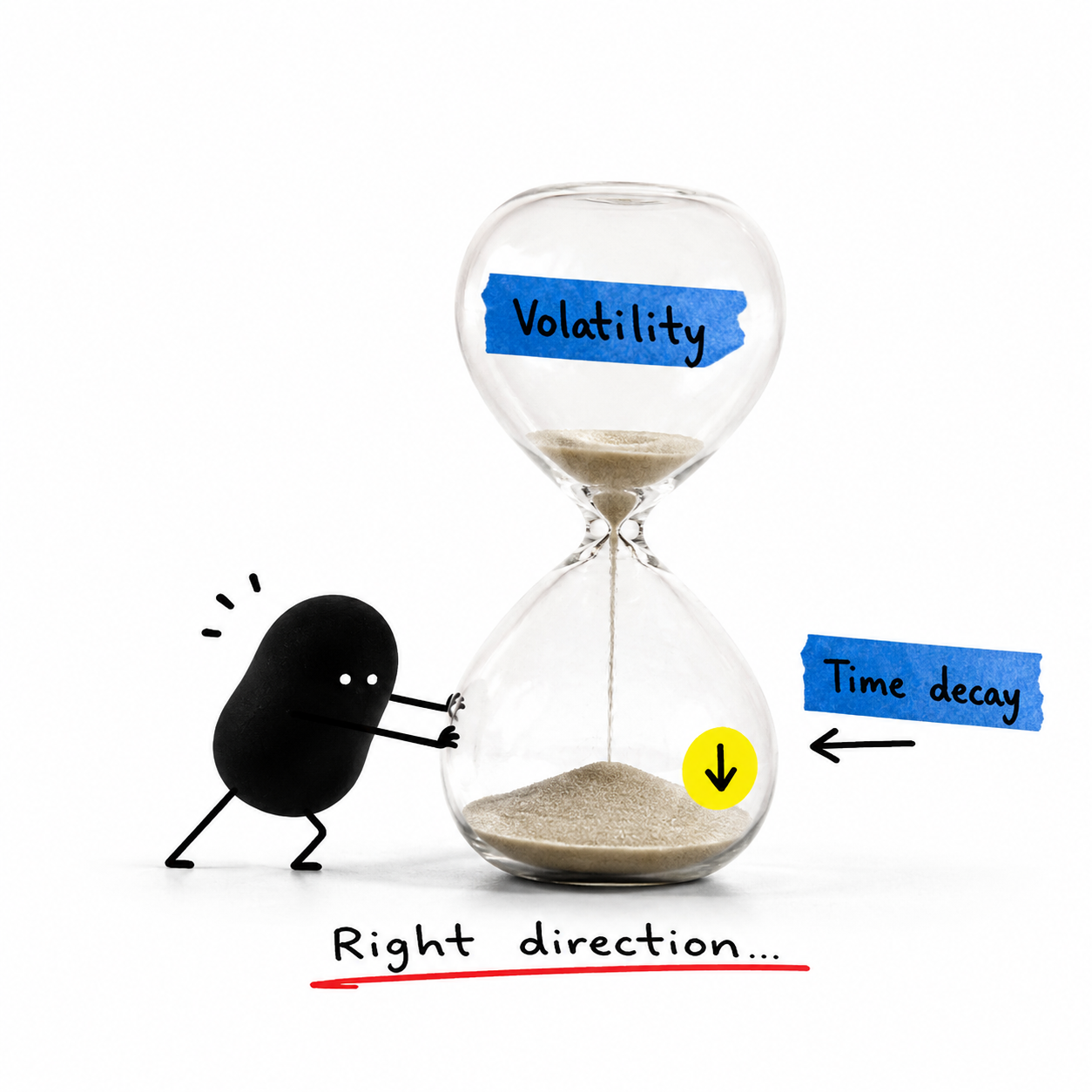 Volatility trap for beginners